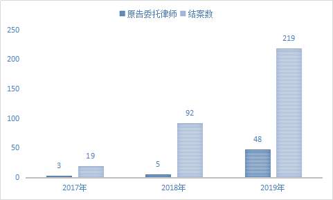 最高法职业打假司法解释,上海打假事件最新