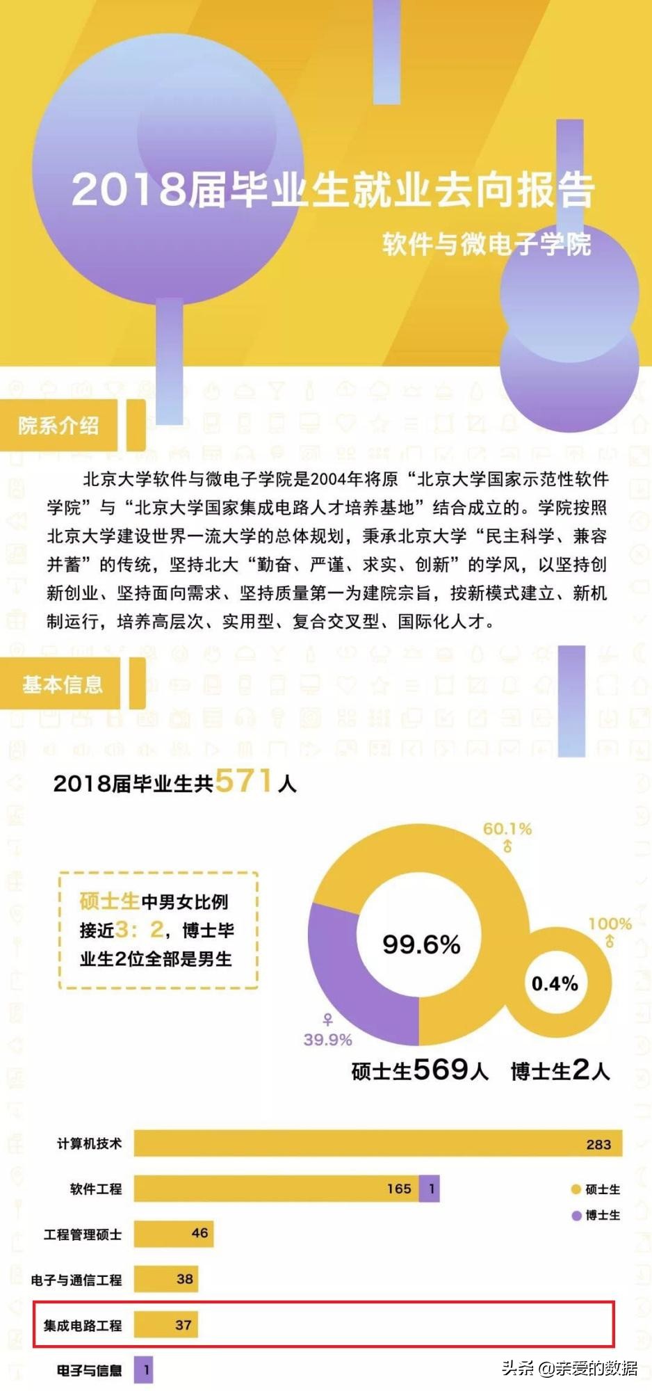 华为海思半导体公司：北京大学应届硕士28到33万元左右年薪？