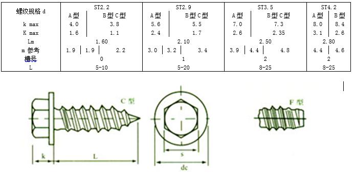 内六角螺钉国标标准号及规格,螺钉中文国标对照表