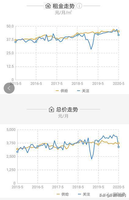 厦门租房公寓直租无中介费,厦门五折租房实物配租