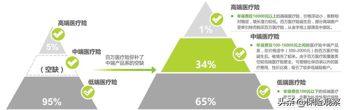 尊享e生2021要升级吗,尊享e生2022版有必要升级吗