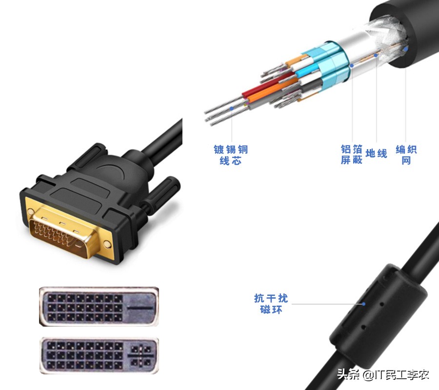 视频接口与视频线详解！