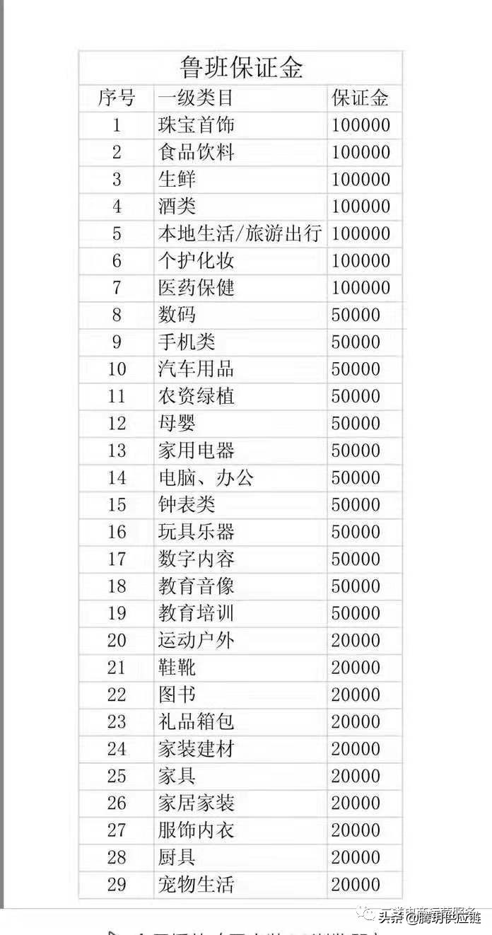 二类电商鲁班怎么入驻,鲁班二类电商入门课程