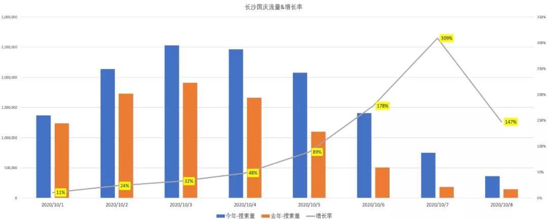 深度观察长沙全景图,长沙网红深度调查
