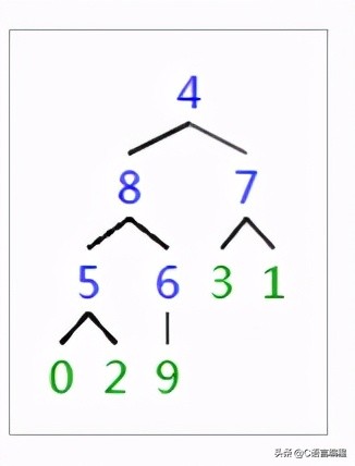 c语言数据结构冒泡排序,c语言数据结构实现字符串排序