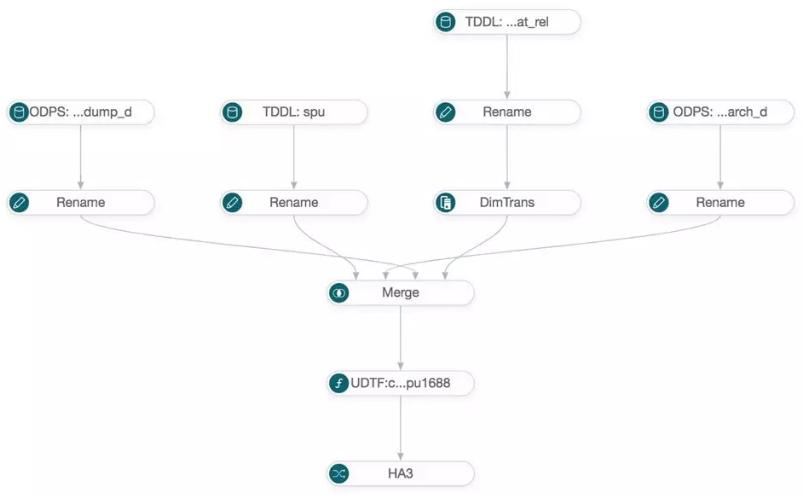 10年+,阿里沉淀出怎样的搜索引擎?