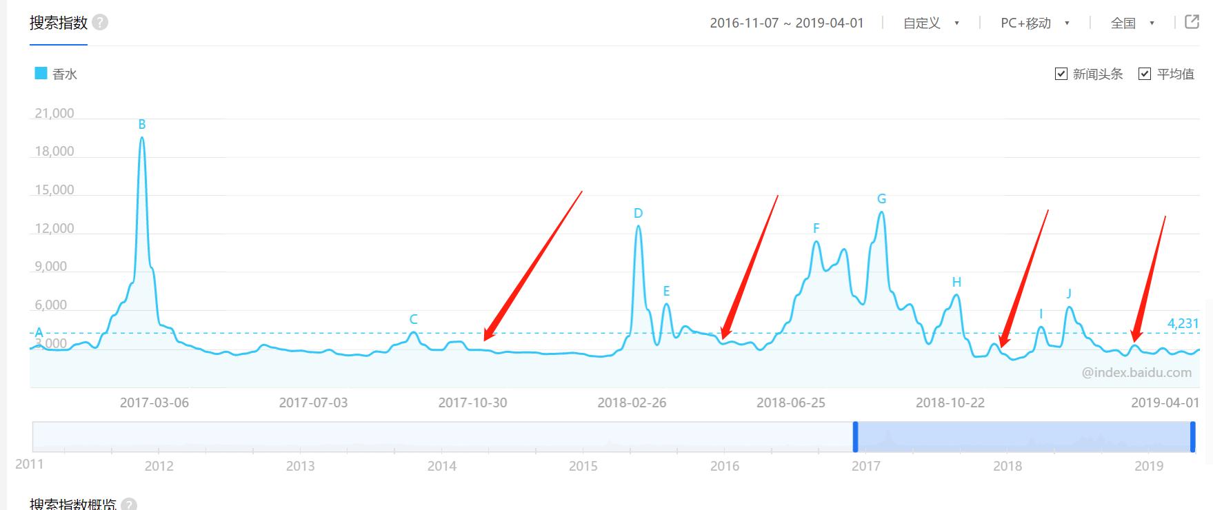 创业引流变现的门路大全,创业小白精准引流