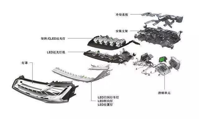 专业解读汽车检测与维修,专业车灯知识交流