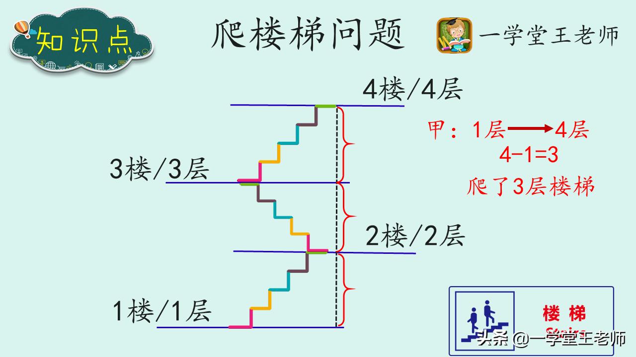 小学数学应用题不会推理,小学数学应用题不会做怎么办