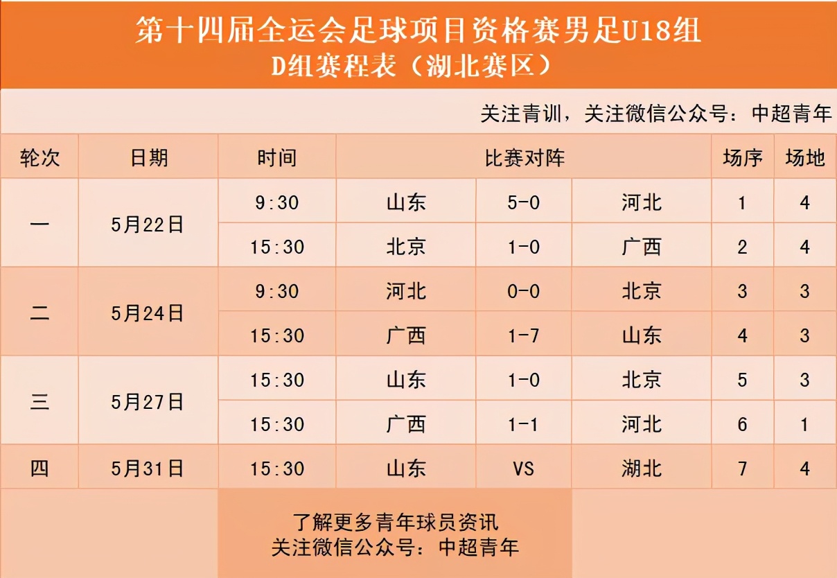 全运男足u18赛程直播,全运u20男足辽宁对四川