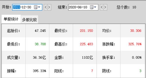 骨科行业最好的股票,骨科龙头股有哪些股票