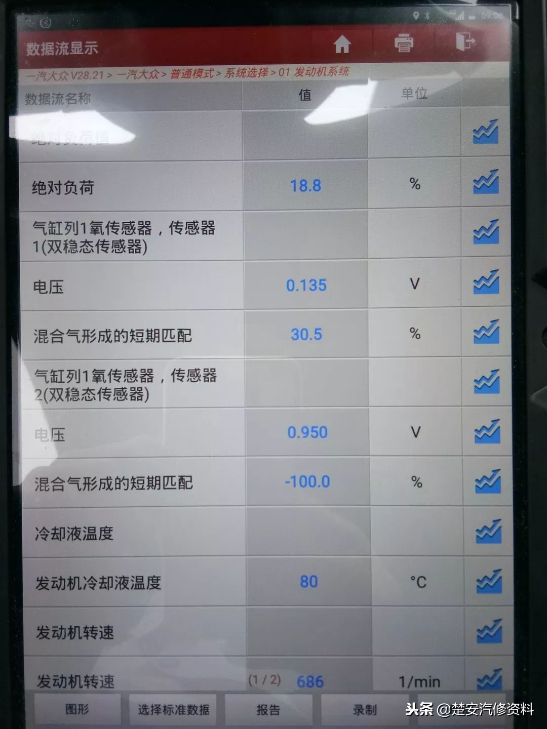 13款捷达起步无力油耗大,13款自动挡捷达冷车提速慢