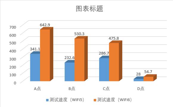华为路由器ax3wifi6评测,450m无线路由器对比华为ax3