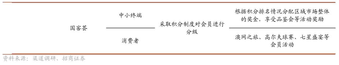 泸州老窖新品招商代理,泸州老窖代理加盟区域招商