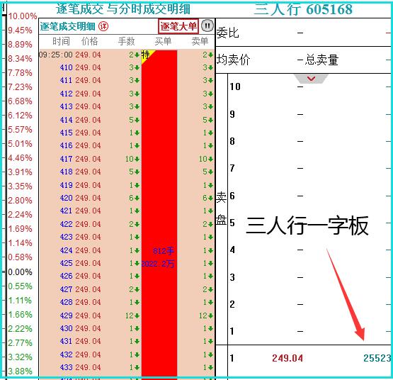 三号包厢2个交易日疯狂大涨20%！谁还敢说三哥不是妖股？