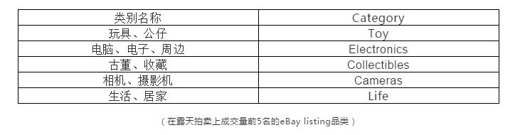 如何在ebay上刊登物品,ebay香港怎么刊登产品