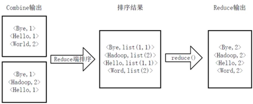 好程序员大数据学习路线之mapreduce概述
