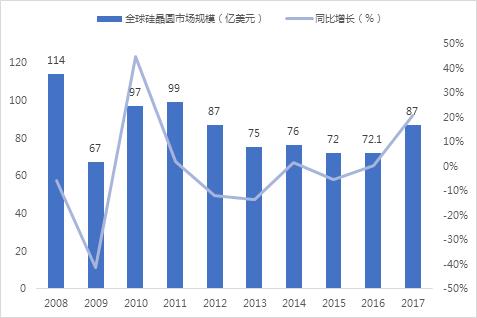 日本信越化学硅片产能,信越晶圆价格