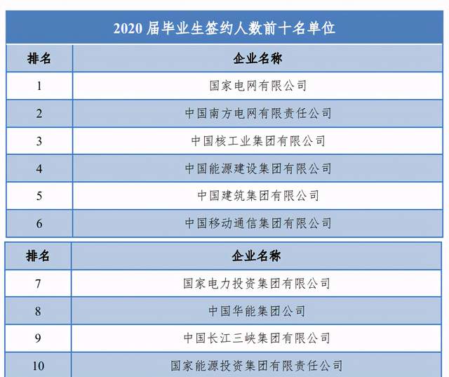 揭秘：华北电力大学不为人知的优势专业和“被黑”原因