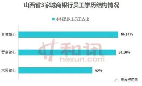 山西银行利润多少,山西银行效益如何