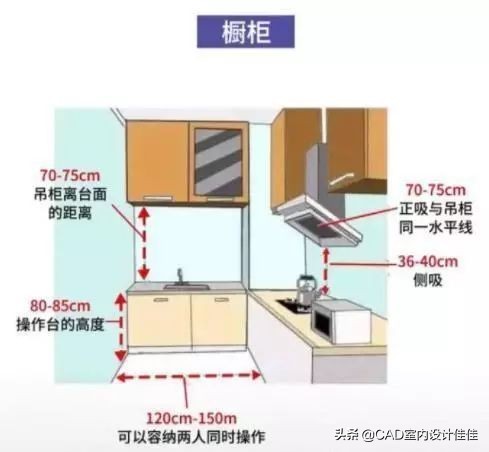 装修设计黄金尺寸,装修设计师要知道的尺寸