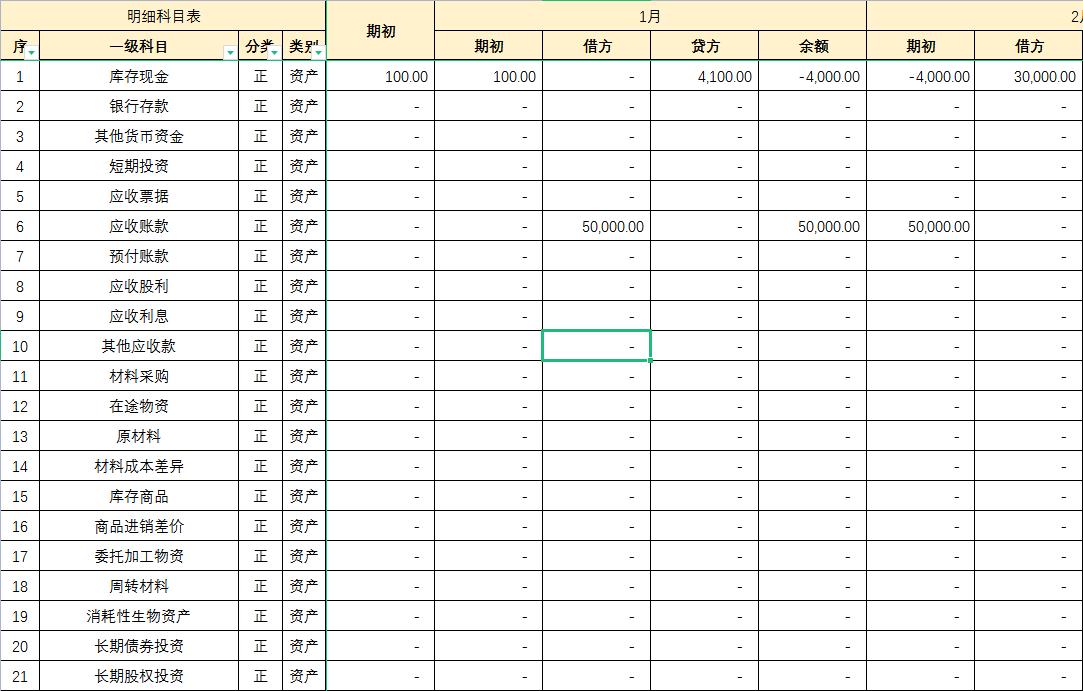 会计“大神”王姐，专门负责公司的内账，不愧是月薪2万的人
