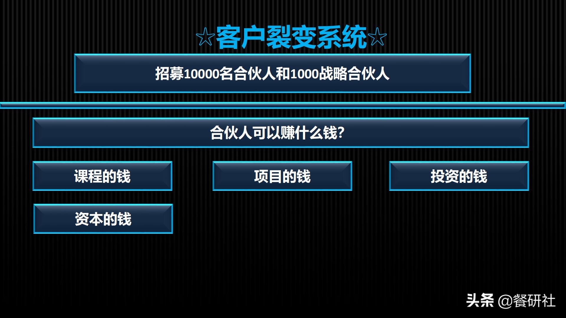 十八种免费营销商业模型，跨界营销免费思维（110页PPT）