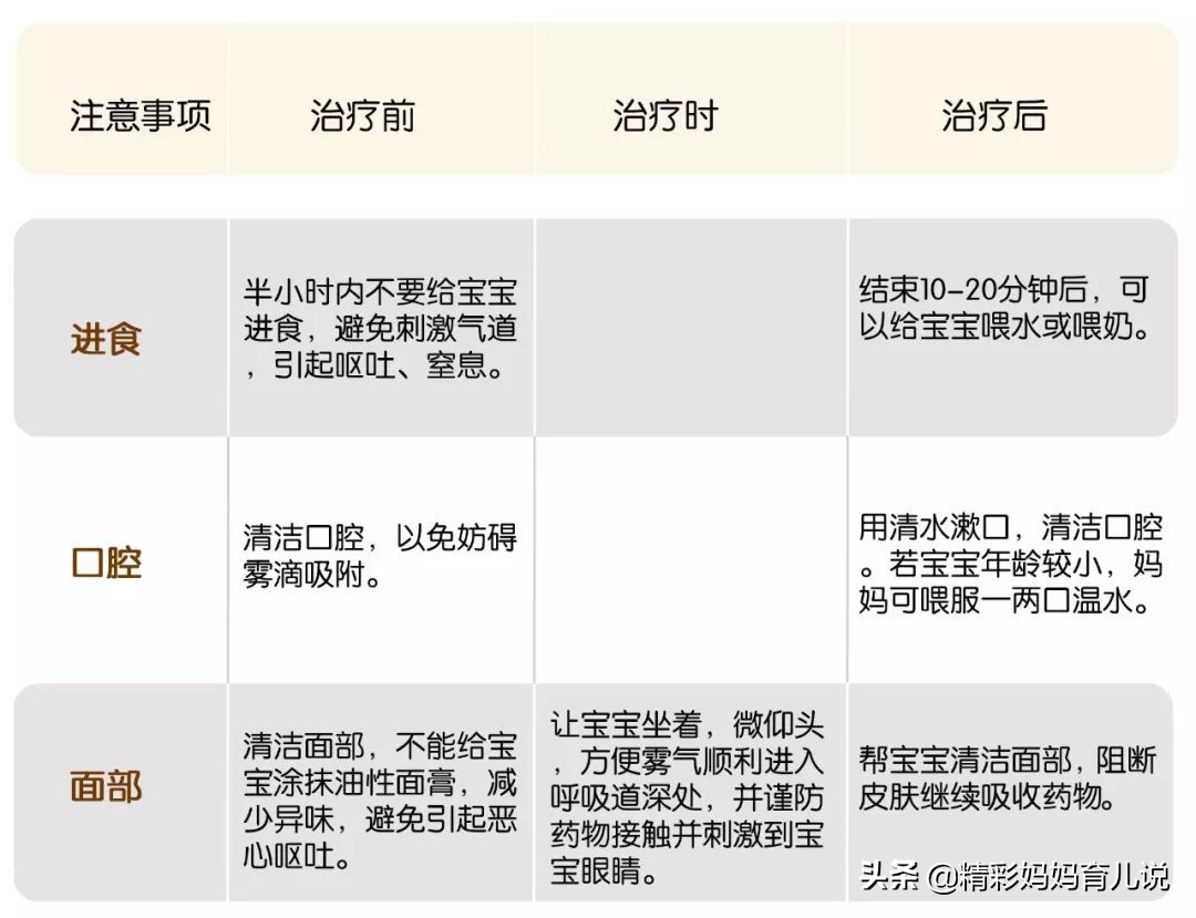 瀛╁瓙鍜冲椊鍜抽粍鐥拌兘鐢ㄤ粈涔堝仛闆惧寲,瀹濆疂鏈夌棸鍜充笉鍑烘潵鍙互鍋氶浘鍖栦箞