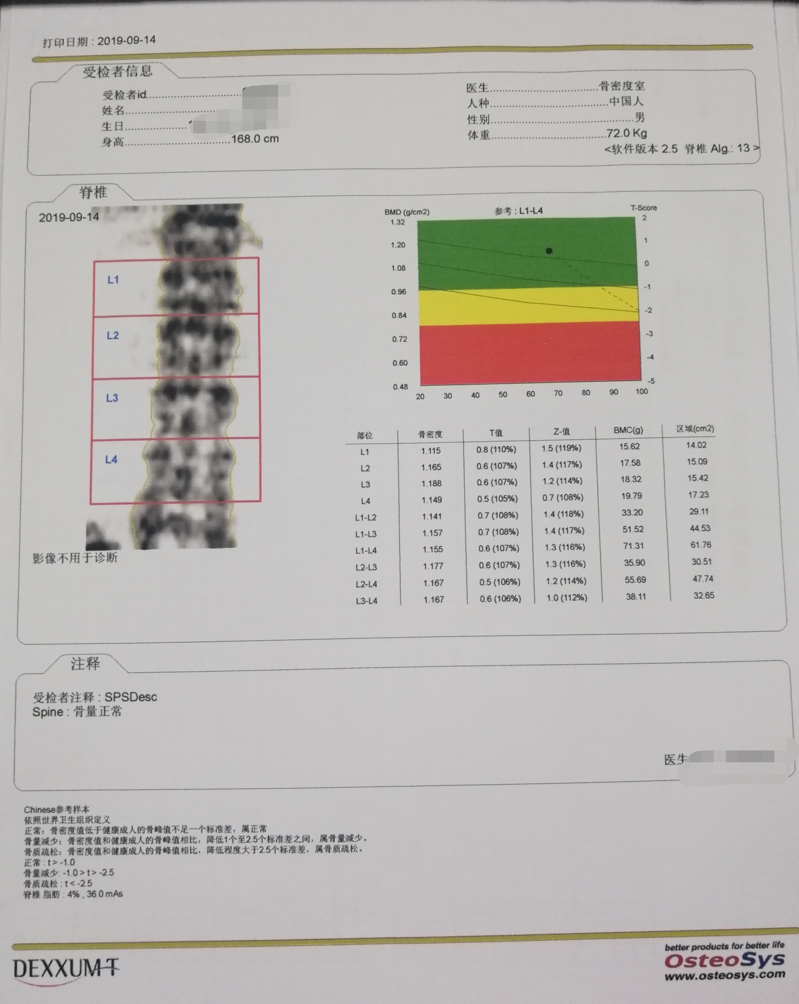学会看检测报告,学会看体检报告