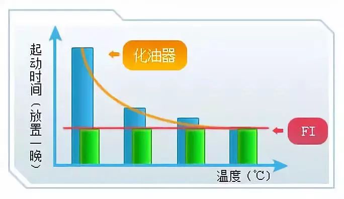 本田电喷pgm-fi,本田pgm电喷发动机