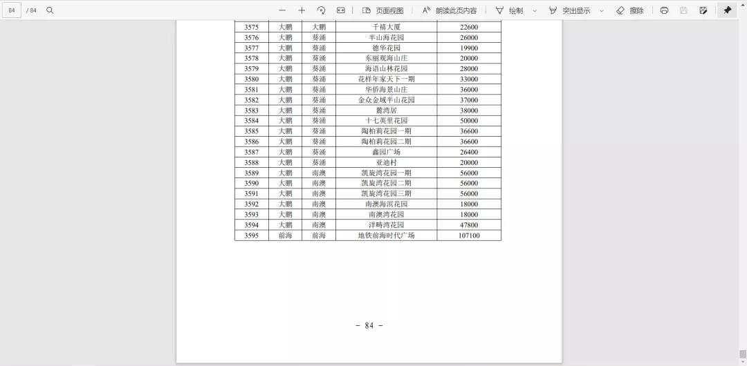 深圳指导价怎么定,深圳指导价什么时候出台