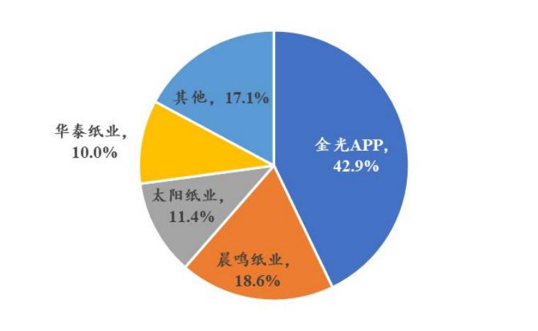 造纸行业分析报告,造纸行业研究报告