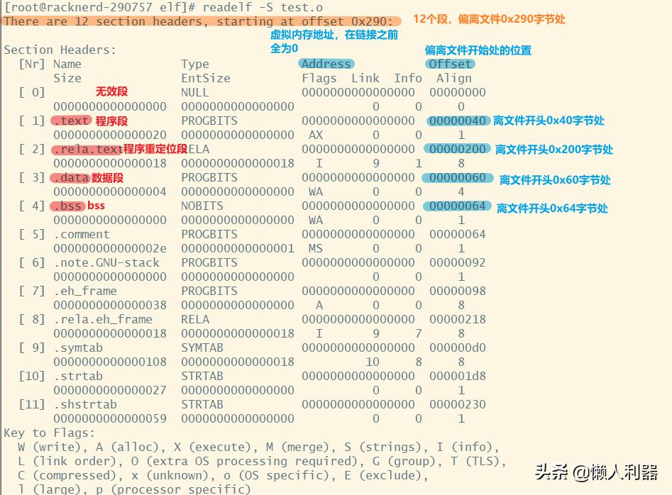 c语言fixed函数的使用方法,typedef用法详解C语言