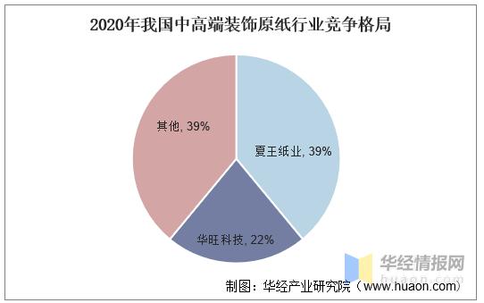 国内装饰纸公司现状,2022年装饰原纸行业竞争格局