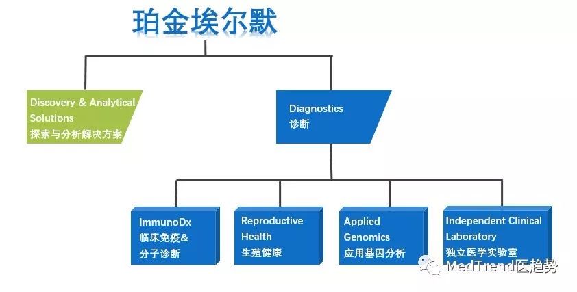 最好的商业品牌,最好的商业bp