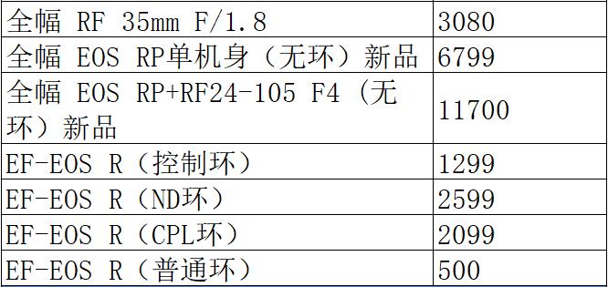 佳能5ds销量,佳能5ds相机值得购买吗