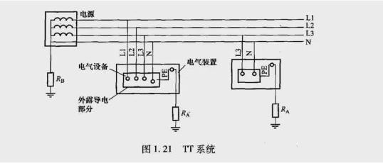 中性线零线和地线真实图片,中性线零线和地线应该在哪里分路