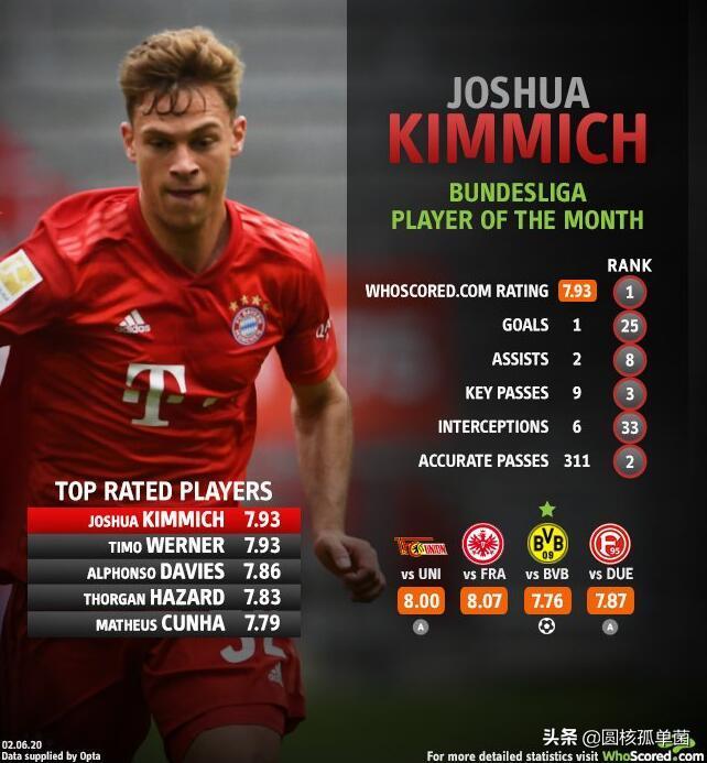 基米希防守集锦,现役十大中场基米希