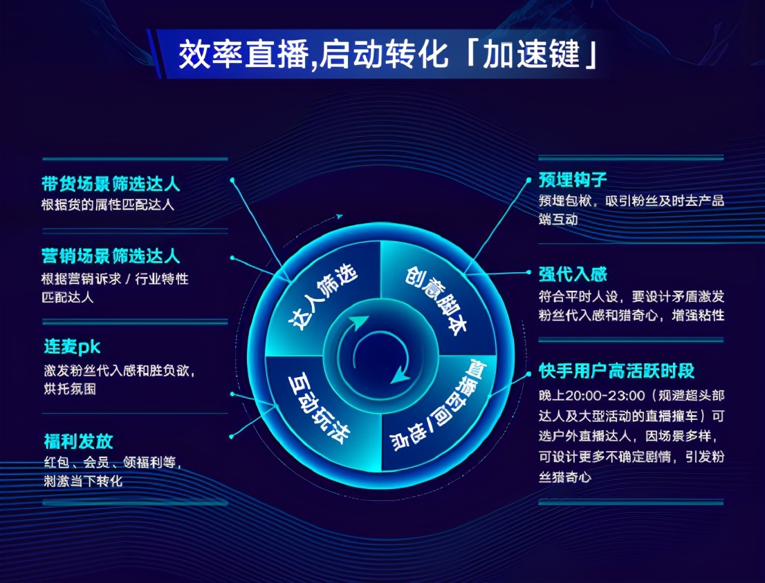 快手官方合作磁力聚星,快手磁力聚星构筑游戏营销新高地