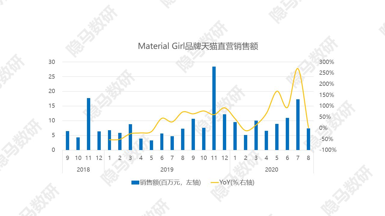 太平鸟：拐点已至？