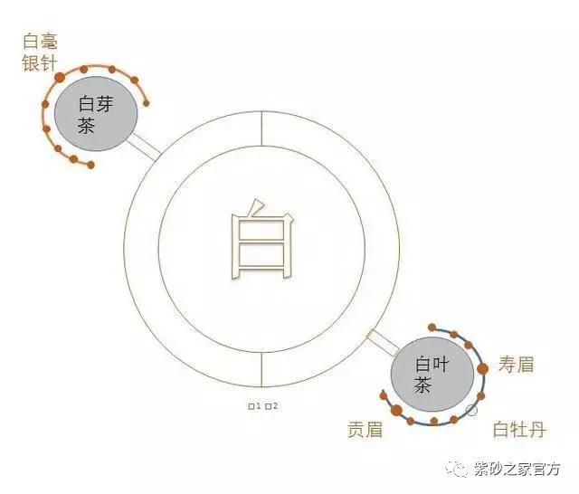 几块钱的茶怎么喝出几千块的效果,为什么这么便宜的茶泡起来很浓