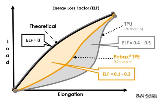 耐克被禁钉鞋,耐克next%2被划了怎么办