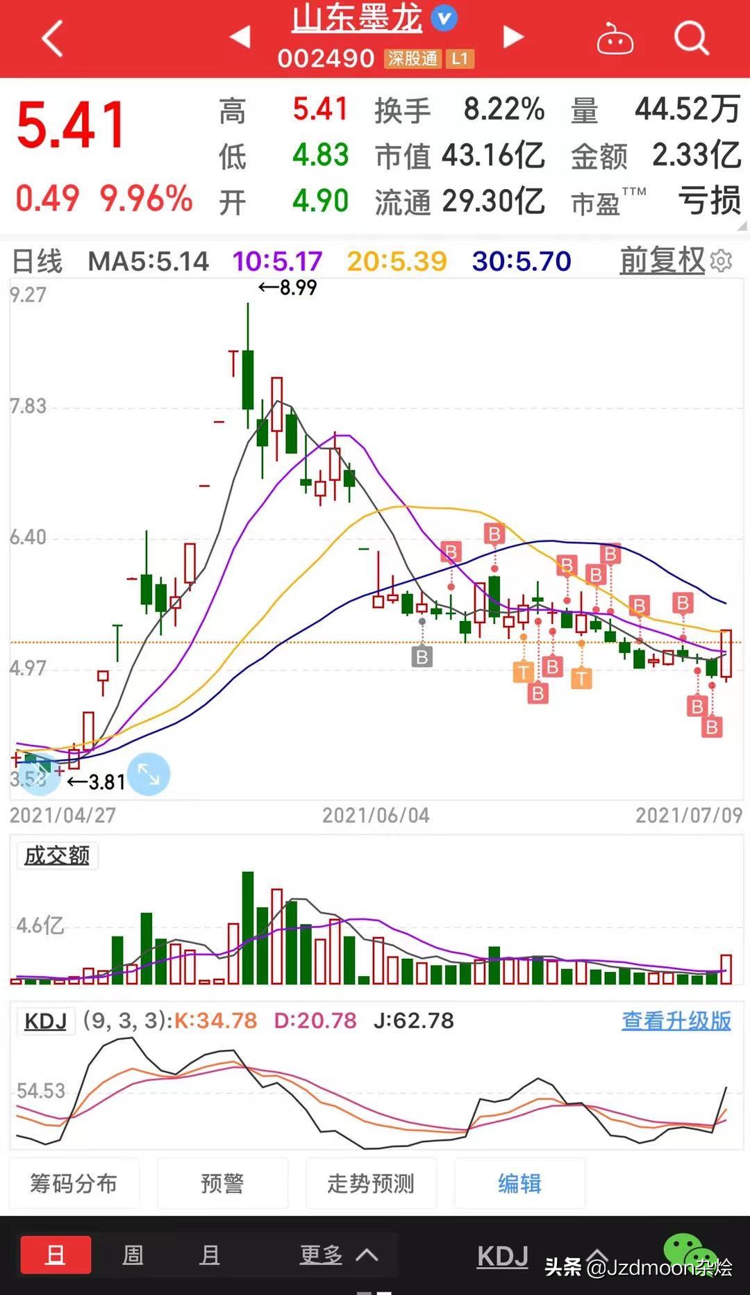 山东墨龙ShandongMoLong