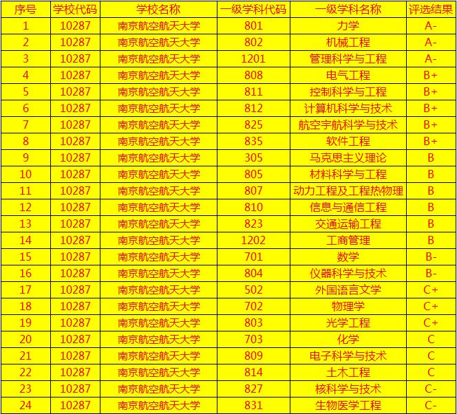 国防七子和哈军工的关系,南航和哈工程哪个好