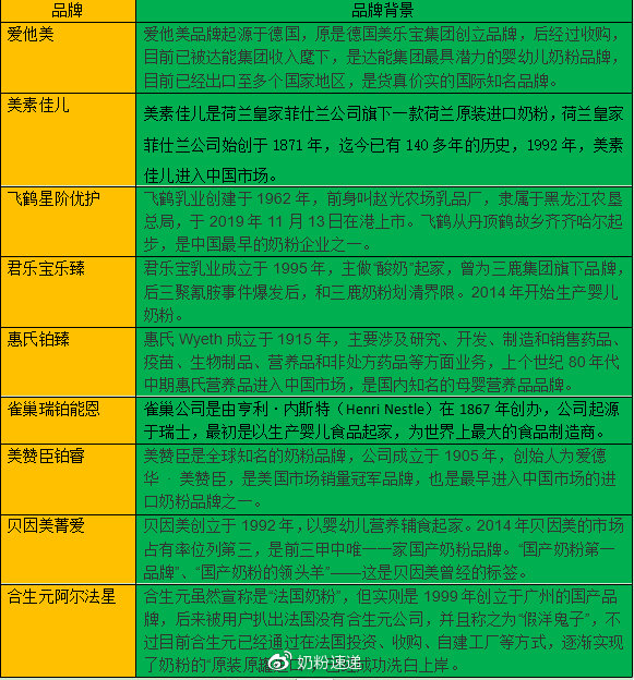 爱他美和君乐宝乐臻,惠氏铂臻和君乐宝乐铂哪个好