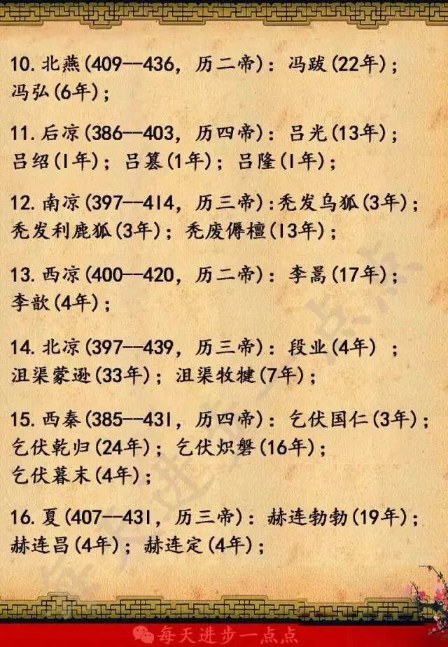 北京各朝代建都时间一览表,各朝代时间以及皇帝一览表