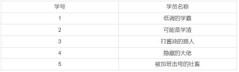 word表格打印不全怎么解决,在电脑上打印表格为什么打不全