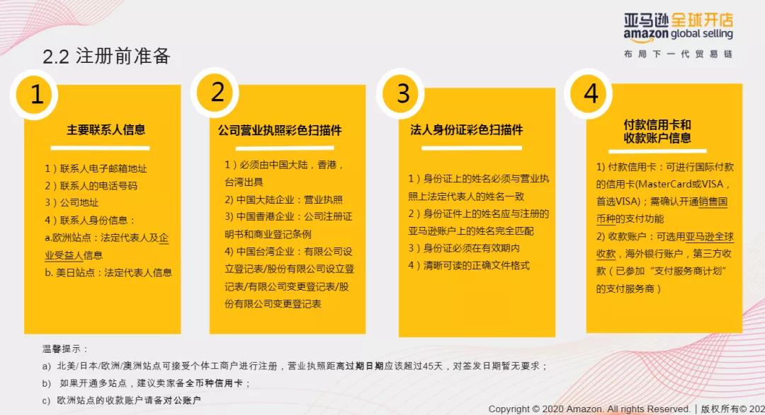 亚马逊注册审核营业执照不清晰,亚马逊开店注册审核不通过怎么办