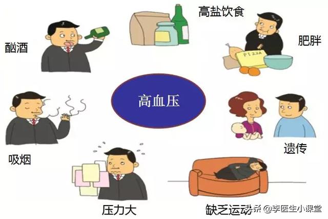 50岁男血压150低压100正常吗,血压正常范围是多少低压50高压90