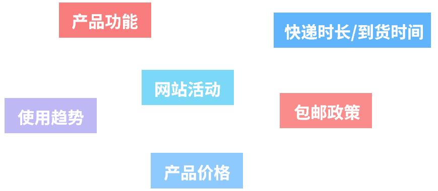 玩转墨西哥热销节|跨境节日营销，这份攻略请收好